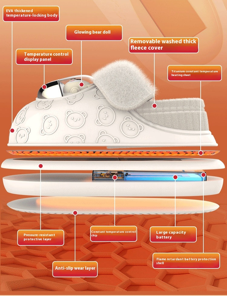 SnugSole™️ Heated Slippers